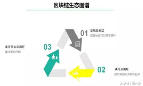 
比特币在钱包中如何卖出：完整指南与常见问题解答